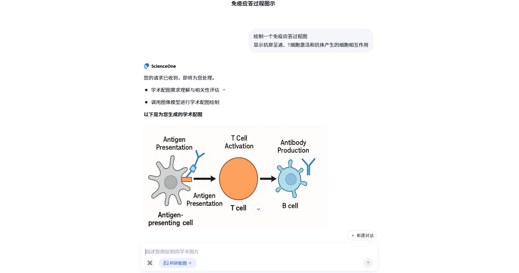 配图生成结果